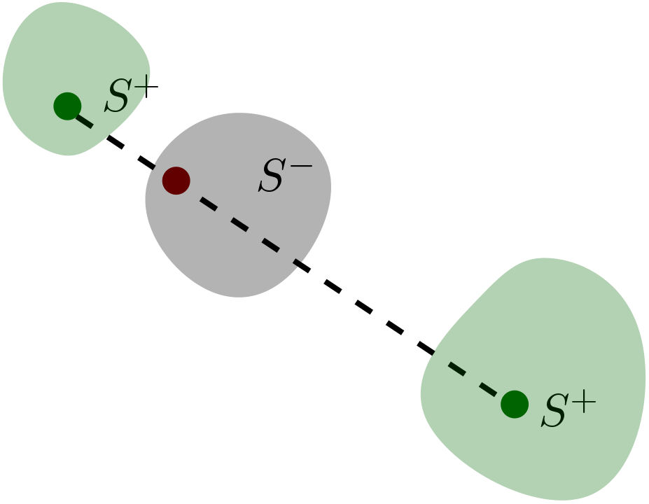 SMOTE generating noise